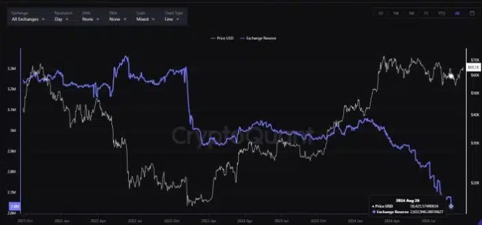 mercado de alta bitcoin